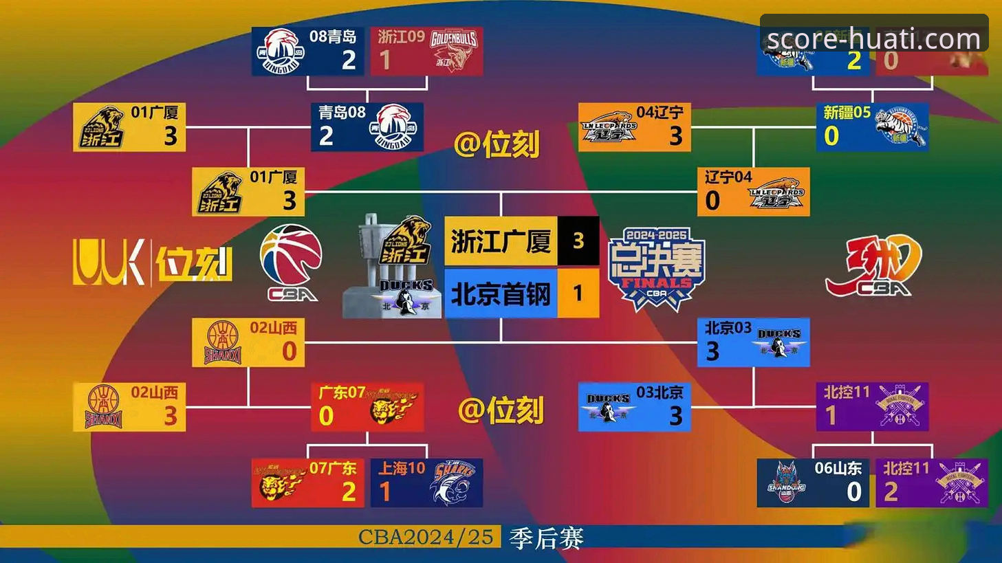 深度解析CBA焦点战：皮特森38分率福建逆转北京，华体会体育赛事数据追踪完整指南